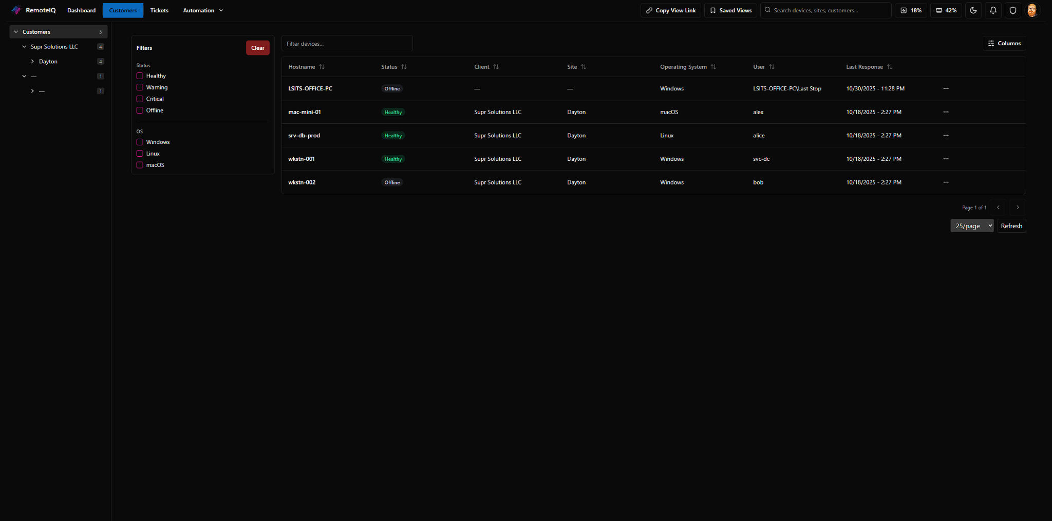 Customers and devices table